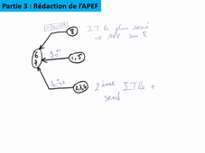 méthodes S2 Equerre particularité MIP pour 67
