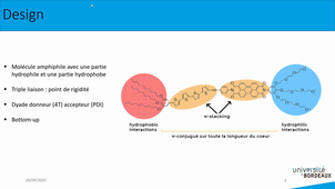 Cours Applied Nano du 28 Septembre