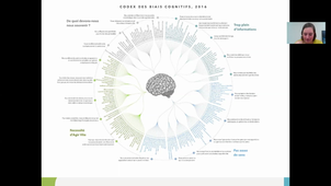 Gestion des risques - partie 1