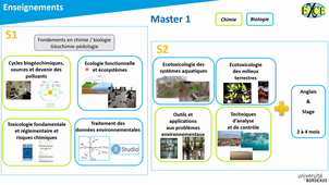 Présentation des parcours EXCE, MOBBIDIQ et ECT+