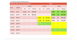EVALUATION STOCKS INCIDENCE SUR LES COUTS.mp4