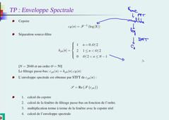 TSM / Paramètres - Enveloppe Spectrale