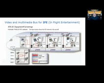 system divertissement IFE