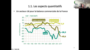 Agroressources, Filières / CM1 A. Ugagglia / Economie des filières agricoles