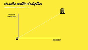 D'autres modèles d'adoption