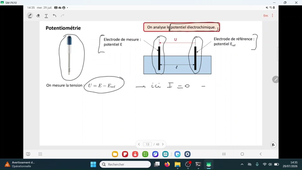 ChSol L2Pro - Chapitre 3 - Partie A