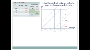 1.3.3 Le diagramme de Lexis - Exemple de suivi de cohorte