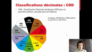 Traitement Documentaire - Indexation systématique