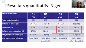 Problématique du médicament dans les pays à ressources limités Dr Maillard.mp4