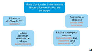 Hypercalcémies (autres)