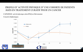 les outils d'évaluation de la fragilité
