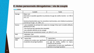 prépa ENM civil 2.7.4 - Les actes personnels du majeur protégé