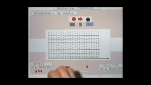 Délai d'un processus de production vidéo1