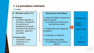 La procédure devant le tribunal correctionnel