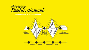 Penser design