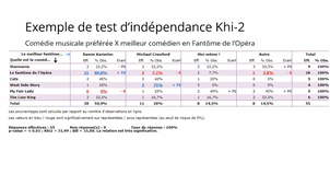 Traitement quantitatif - 7