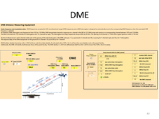 Video6a RDNAV DME initiation