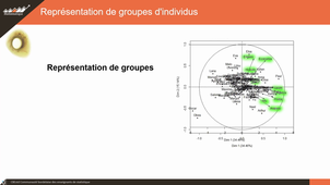 ACP3 : Haute-Voltige