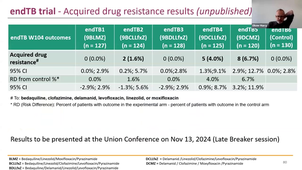 Infection VIH dans les pays du Sud Dr Marcy.mp4
