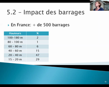 Impact des barrages