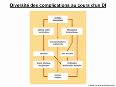 Cours DFGSM2 Les déficits immunitaires Partie 1 par Jonathan Visentin