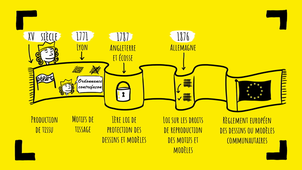 Les dessins et modèles