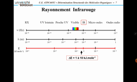 DSM - Cours #1/10 (11/01/2021)