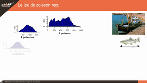 Le théorème central limite (TCL)