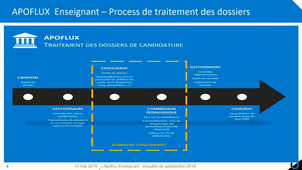 Apoflux - Introduction