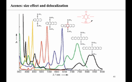 Cours Applied Nano du 11 Septembre
