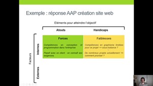 GdP4 - Analyse SWOT