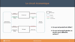 Macro PAS 1 - Chap 2 - Cap 2