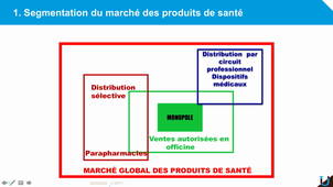 L'entreprise officinale - Gestion des produits