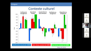 Comportements des soignants : comment accompagner le changement ? G. Birgand 2022